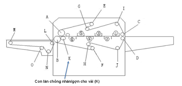 con-lan-chong-nhan-may-ep-mech-hashima-hp-600lfs