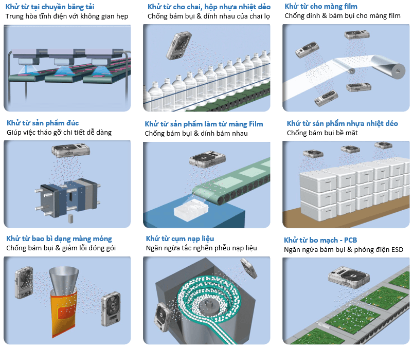 Ứng dụng thực tế quạt khử tĩnh điện SMC IZF