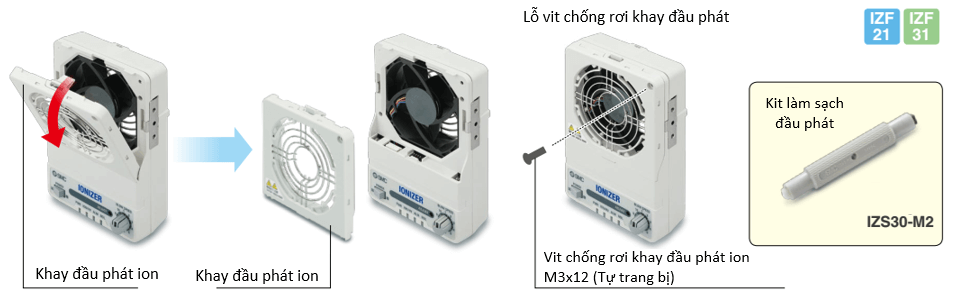 Khay đầu phát quạt khử tĩnh điện SMC IZF