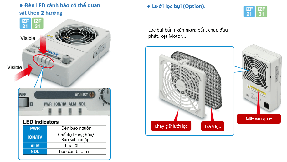 Lưới lọc quạt khử tĩnh điện SMC IZF