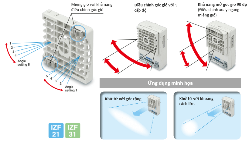 Miệng gió quạt khử tĩnh điện SMC IZF