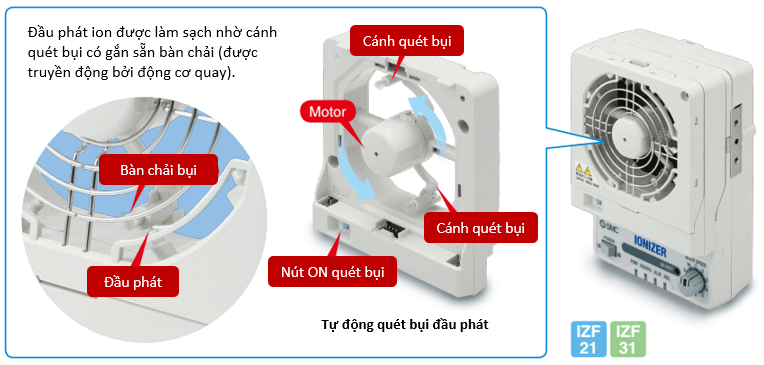 Tính năng làm sạch quạt khử tĩnh điện SMC IZF