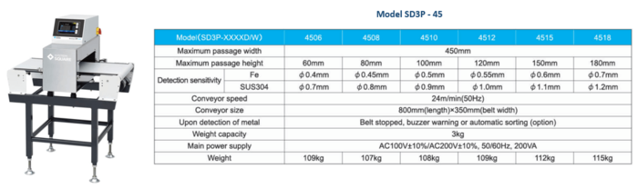 gia-may-do-kim-loai-thuc-pham 3