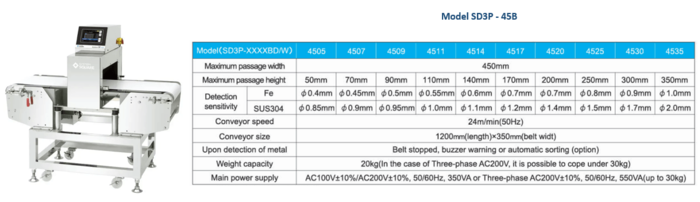 gia-may-do-kim-loai-thuc-pham 4