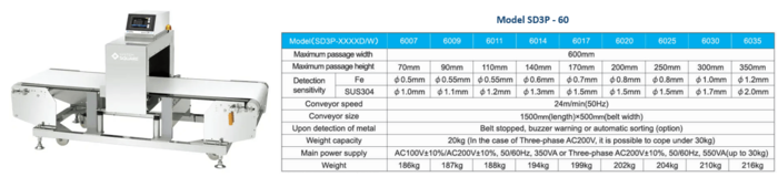 gia-may-do-kim-loai-thuc-pham 5