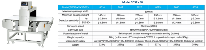 gia-may-do-kim-loai-thuc-pham 6