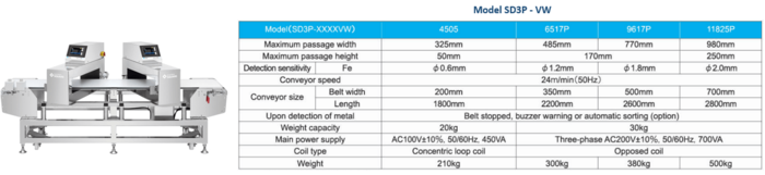 gia-may-do-kim-loai-thuc-pham 7