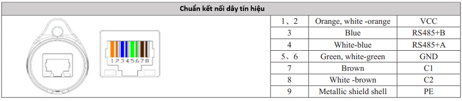 Chuẩn kết nối cảm biến tĩnh điện AP-YV3302