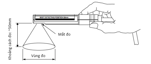 sensor do tinh dien cam tay smc izh10
