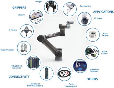 Robot làm việc cùng con người - robot OMRON TM