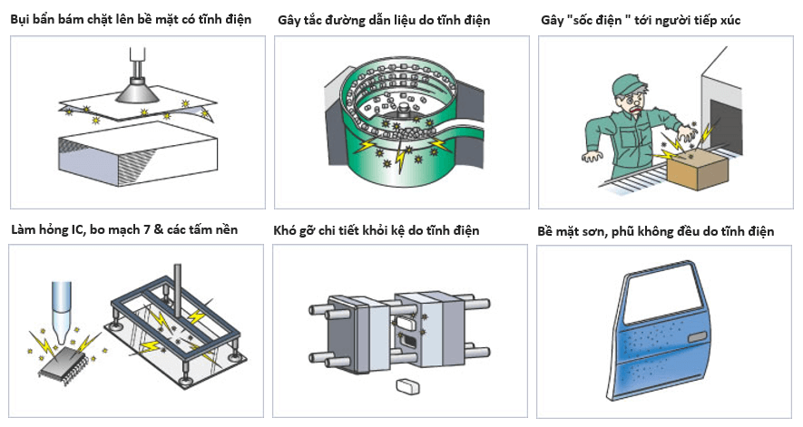 tac hai cua tinh dien