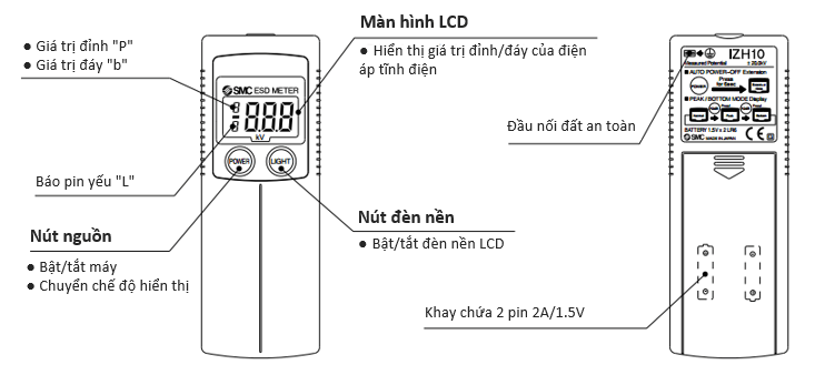 than dong ho do tinh dien smc