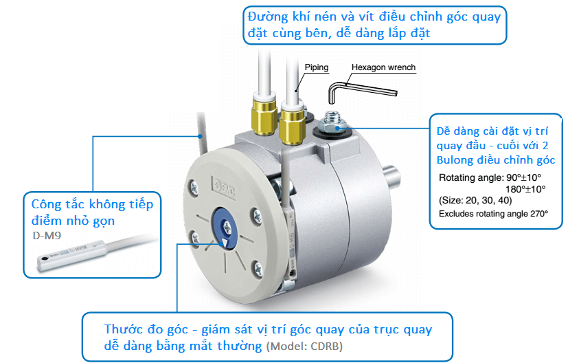 tong quan xylanh xoay smc crb