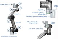 Robot và Con Người - Những Đồng Nghiệp Mới!