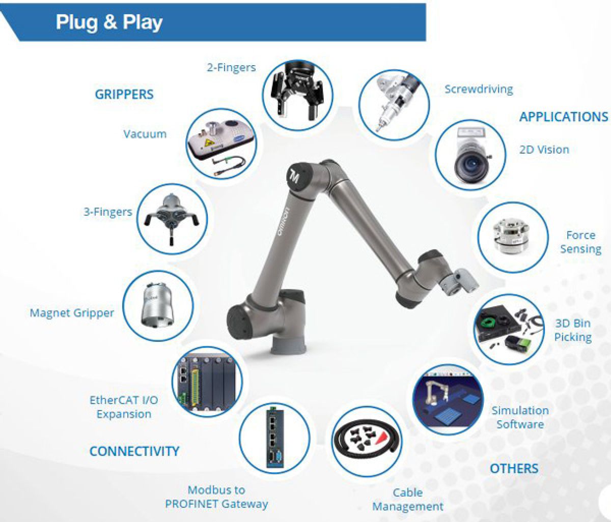 OMRON gia nhập thị trường ROBOT công nghiệp